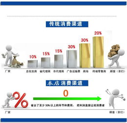 HTB多段式中壓鼓風(fēng)機互聯(lián)網(wǎng)銷售新篇章